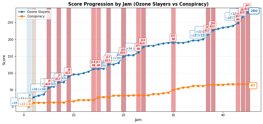 2026-03-21-Ozone Slayers-vs-Conspiracy.png